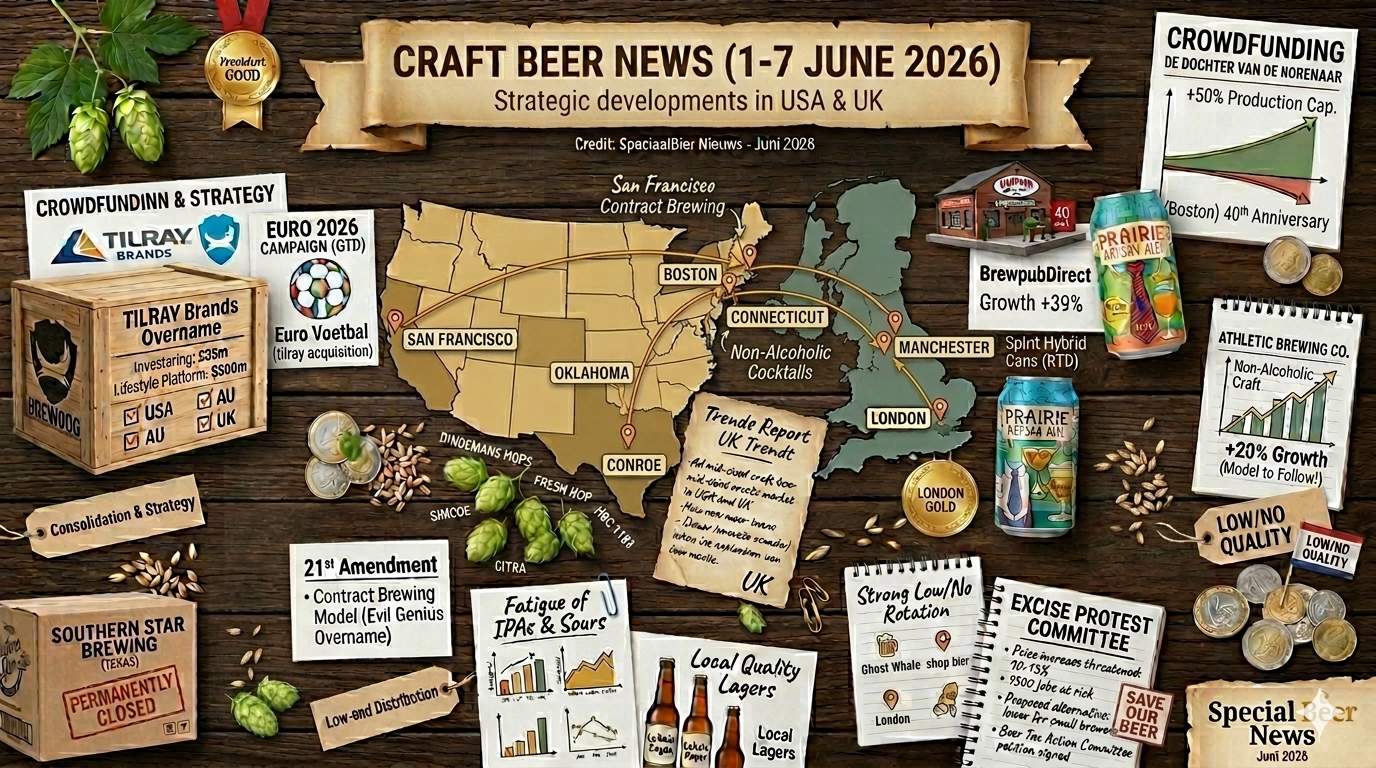 Beer Market News start of June 2026 - BrewDog acquisition and industry trends